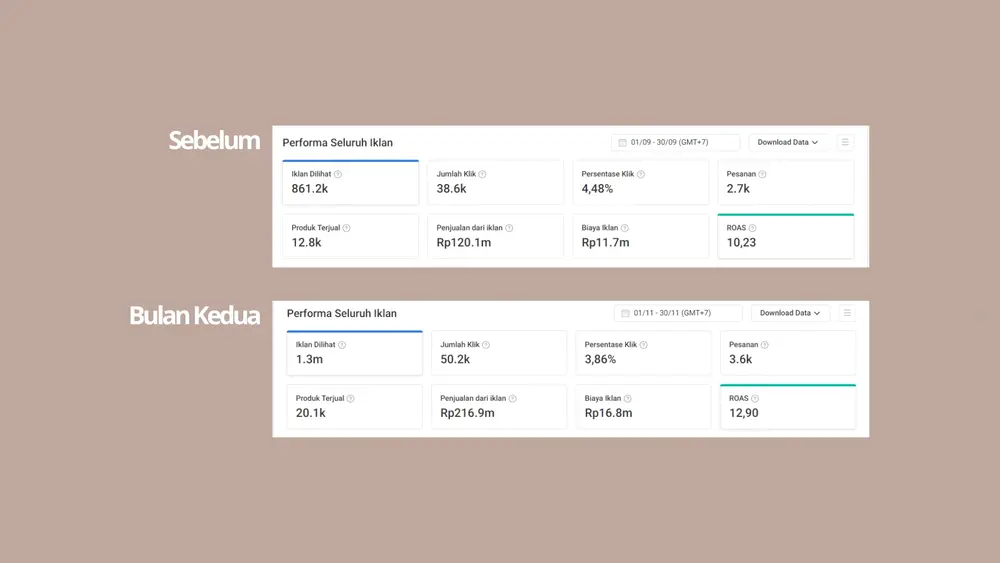 Grafik perbandingan angka ROAS Grafik perbandingan angka ROAS